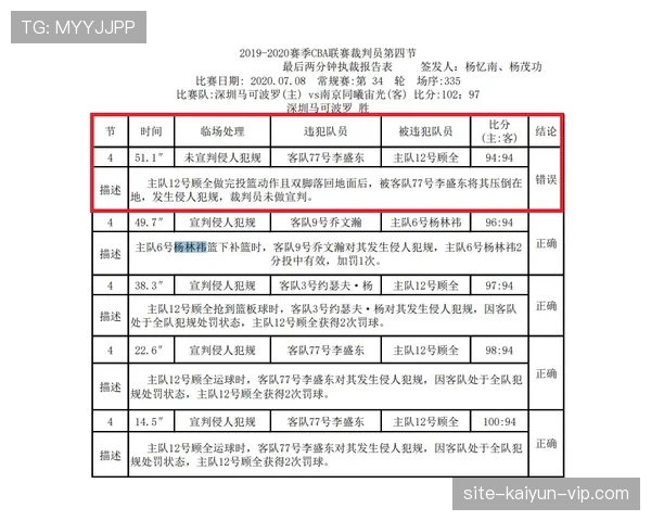 裁判报告应记录判罚要点及规则依据与执行流程