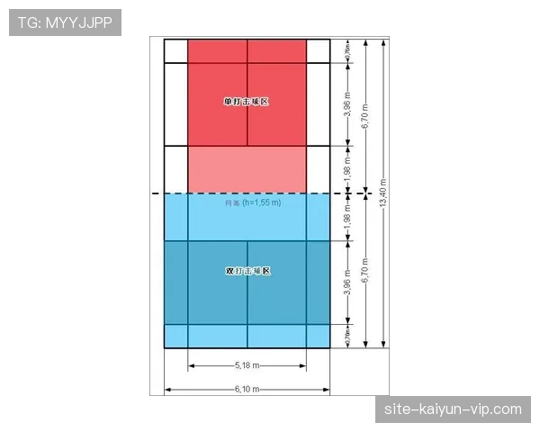 边线规则全面拆解：何时算出界，裁判如何精准判定？