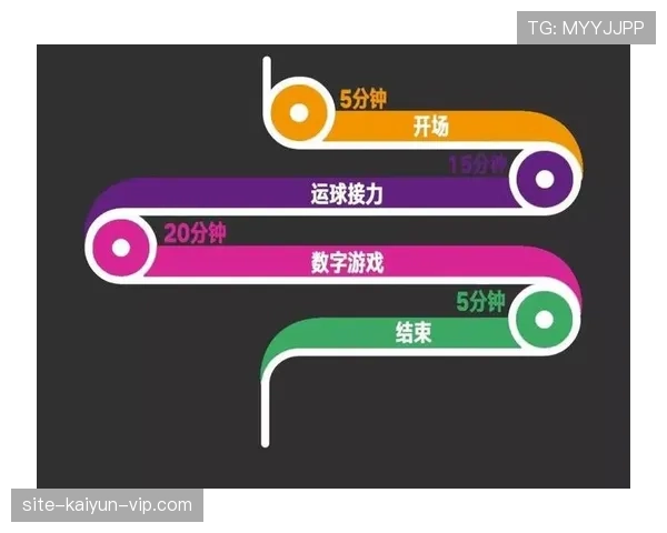 篮球底线规则讲解，新人必懂的规则要点