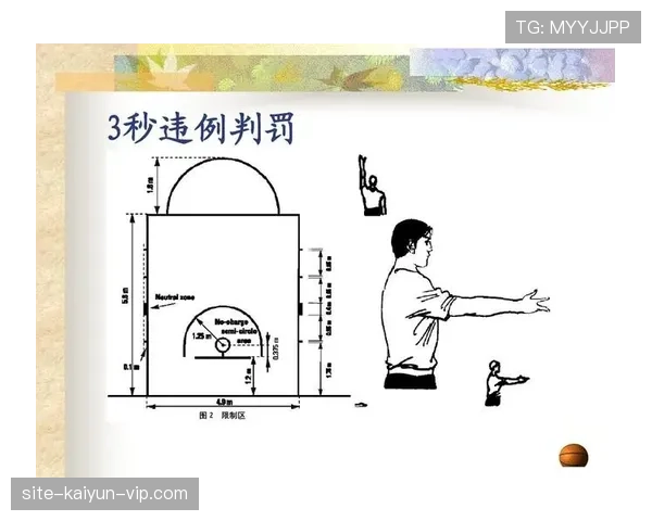 篮球规则详解：24秒违例如何正确判定与执行
