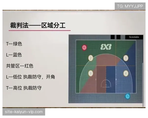 篮球防守位置规则详解：从定义到裁判判罚标准